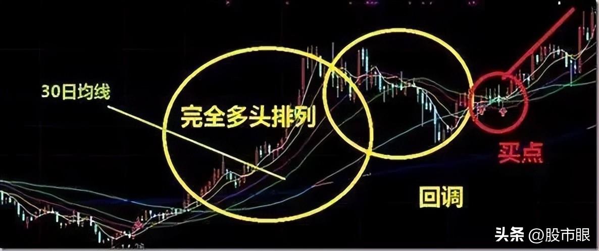 老股民始终坚持均线均量线MACD三线金叉选股战法盈利多年!
