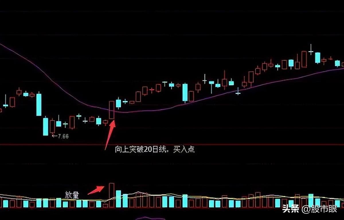 老股民始终坚持均线均量线MACD三线金叉选股战法盈利多年!