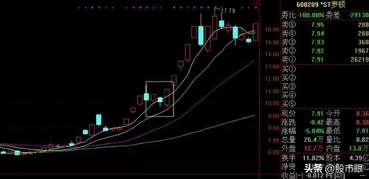 老股民始终坚持均线均量线MACD三线金叉选股战法盈利多年!
