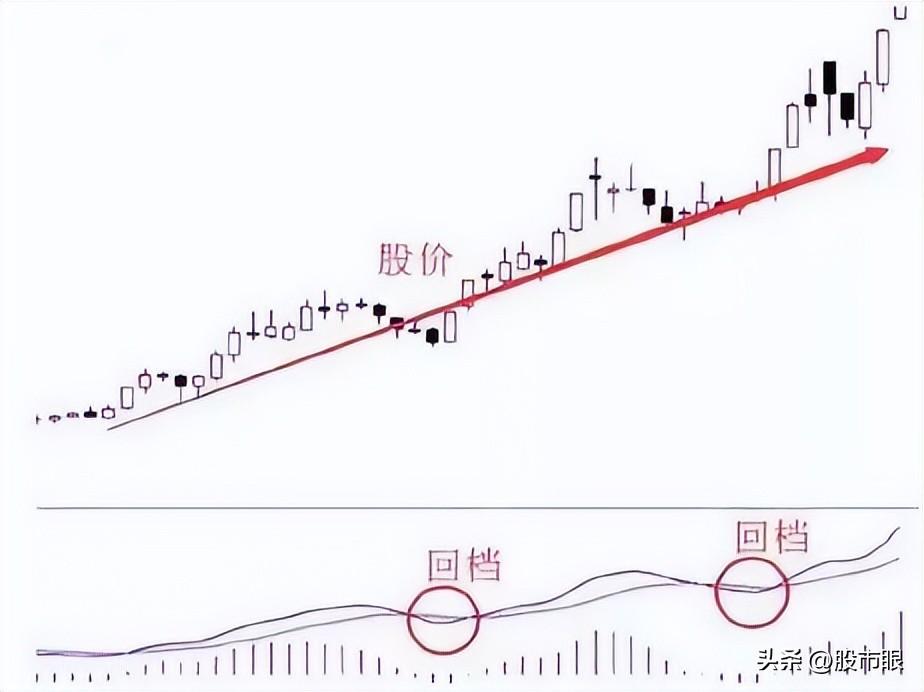 老股民始终坚持均线均量线MACD三线金叉选股战法盈利多年!