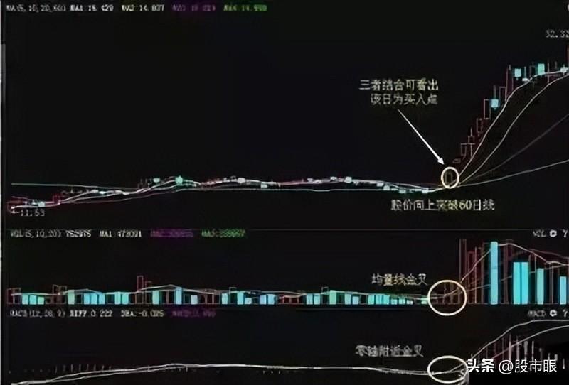老股民始终坚持均线均量线MACD三线金叉选股战法盈利多年!