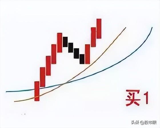 老股民始终坚持均线均量线MACD三线金叉选股战法盈利多年!