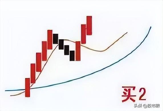 老股民始终坚持均线均量线MACD三线金叉选股战法盈利多年!