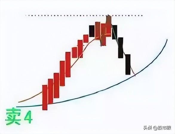 老股民始终坚持均线均量线MACD三线金叉选股战法盈利多年!