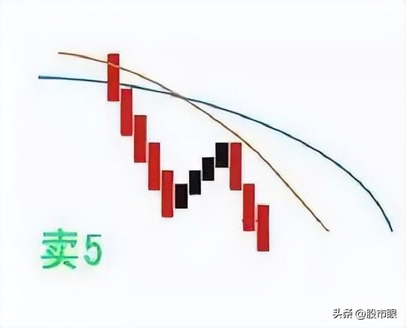 老股民始终坚持均线均量线MACD三线金叉选股战法盈利多年!
