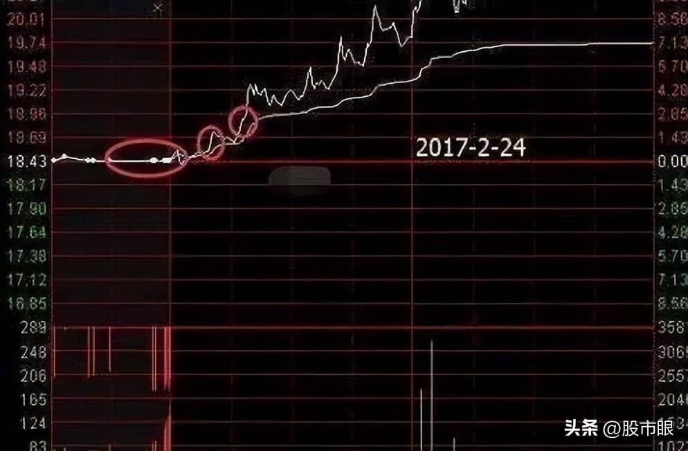 为什么大部分散户无法控制频繁交易？原来这就是散户不赚钱原因