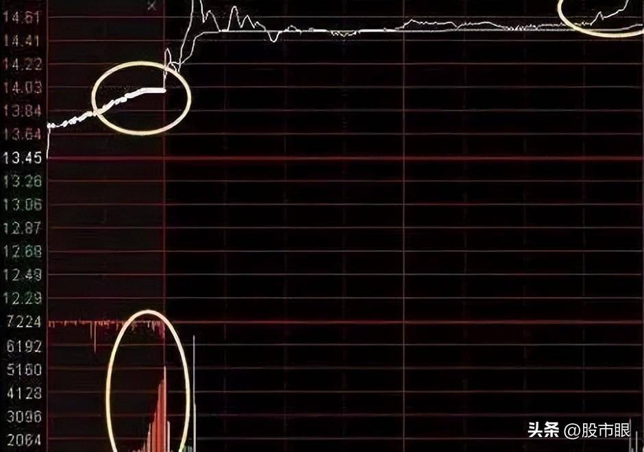 为什么大部分散户无法控制频繁交易?原来这就是散户不赚钱原因