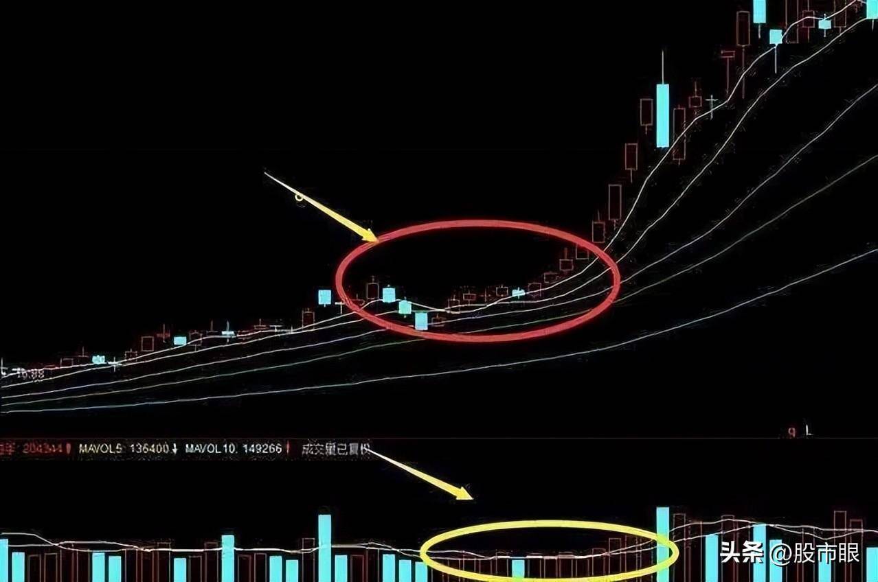 为什么大部分散户无法控制频繁交易?原来这就是散户不赚钱原因