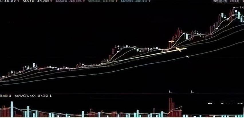 这才是周K线的正确用法怪不得只有少数人知道读了十次涨见识