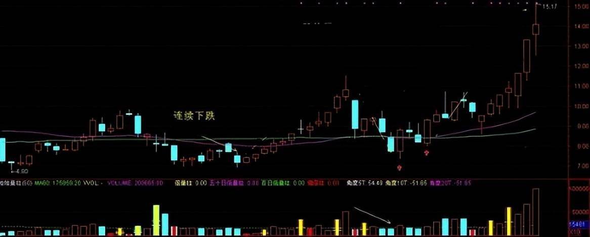 这才是周K线的正确用法怪不得只有少数人知道读了十次涨见识