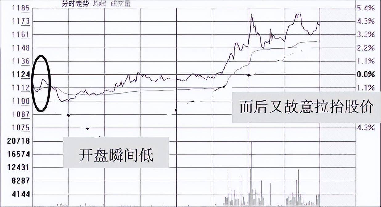 试盘是主力拉升前的标志如果这都看不懂请不要炒股