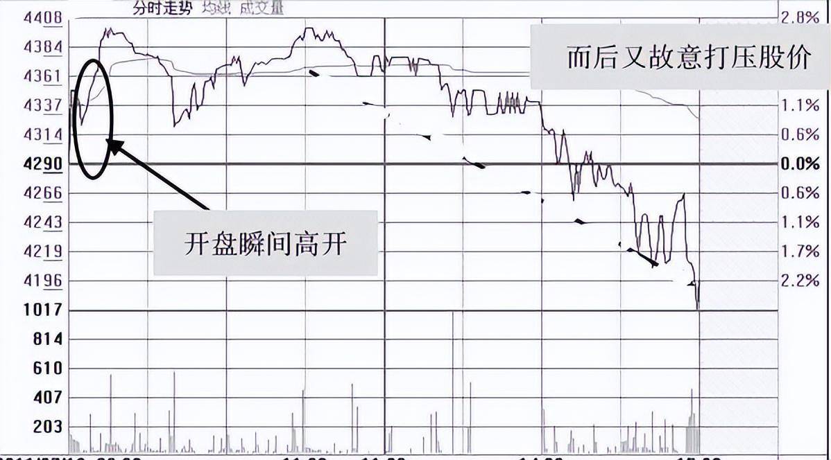 试盘是主力拉升前的标志如果这都看不懂请不要炒股
