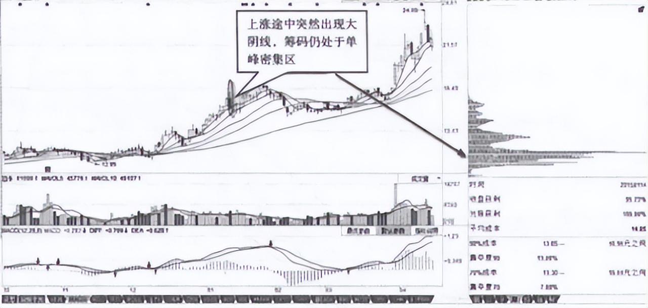 股市中的皮球理论这是20年的交易总结越简单越实用