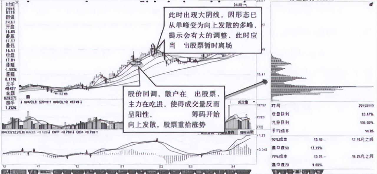 股市中的皮球理论这是20年的交易总结越简单越实用