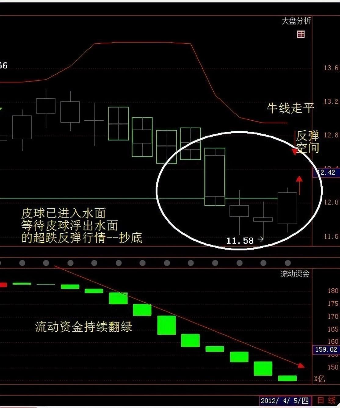 股市中的皮球理论这是20年的交易总结越简单越实用