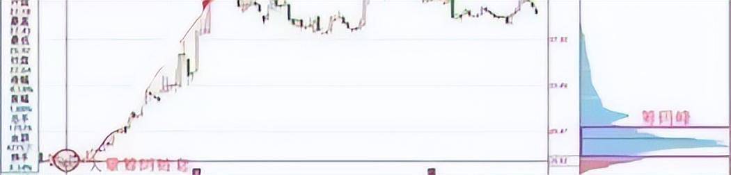 一旦出现回抽大阴线形态散户快速上车股价准备拉升信号