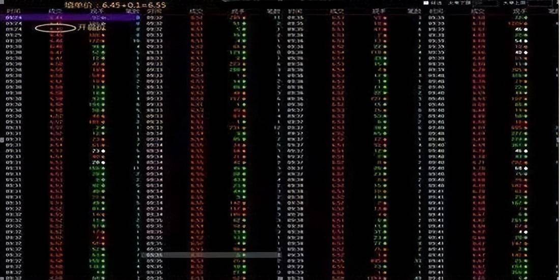 一旦出现回抽大阴线形态散户快速上车股价准备拉升信号