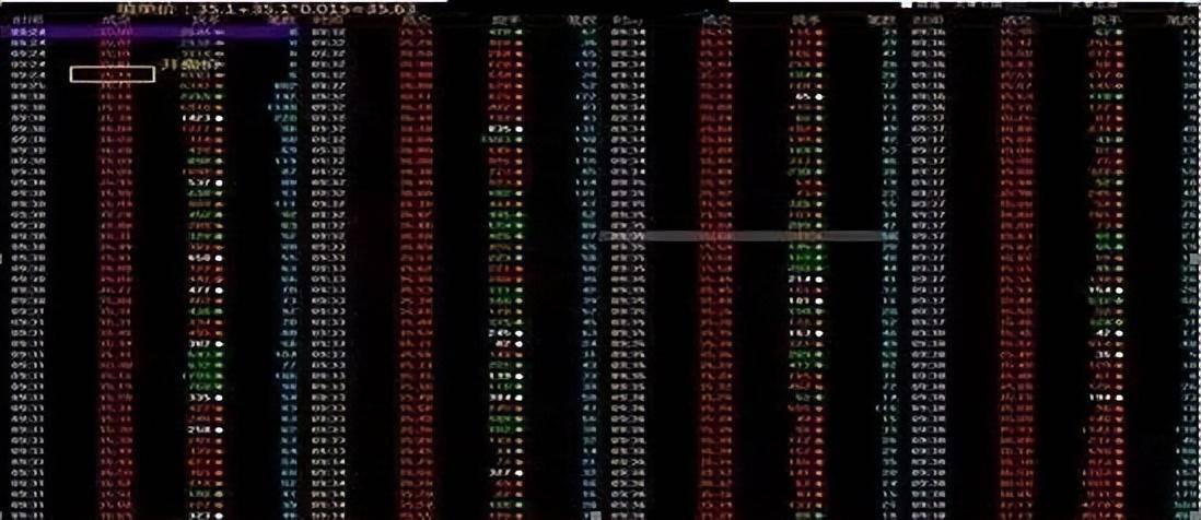 一旦出现回抽大阴线形态散户快速上车股价准备拉升信号