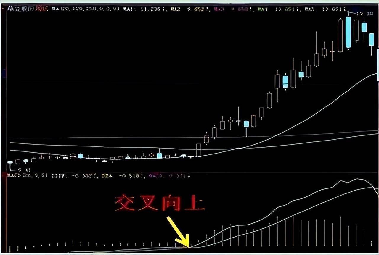 中国股市常见大涨的股票形态收藏认真学习!