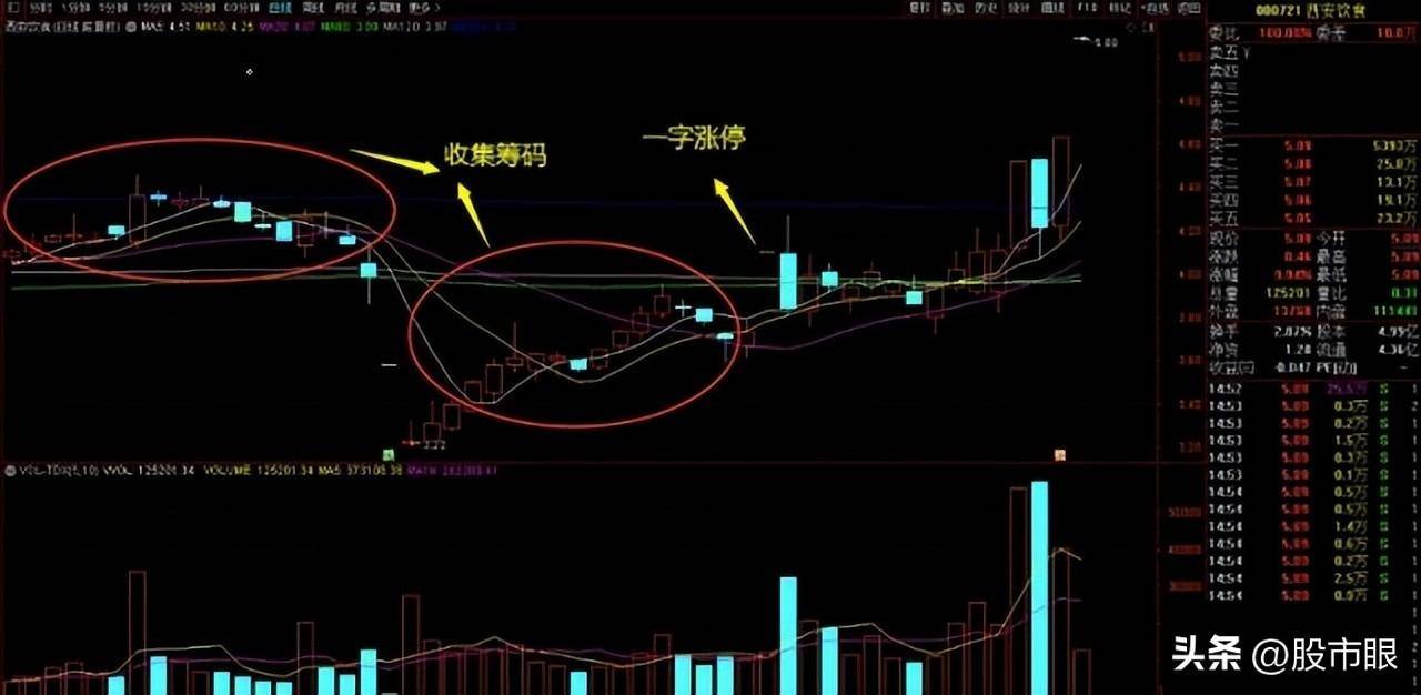 中国股市主力探秘识破庄股的盘面手法避免关灯吃面
