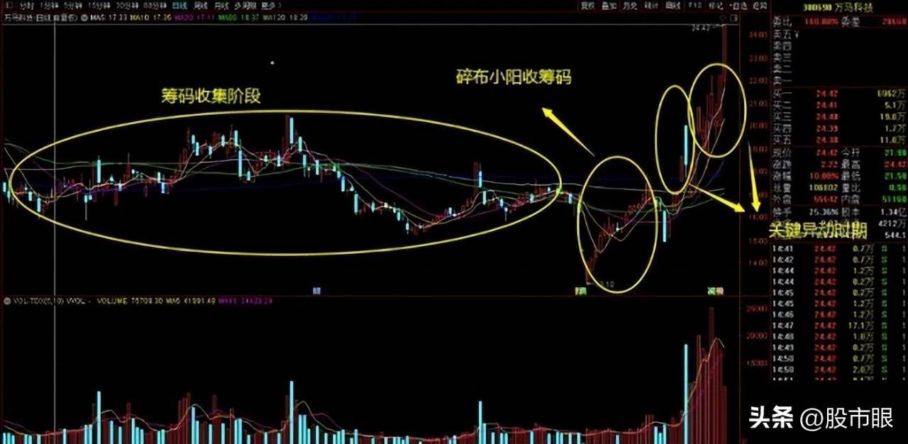 中国股市主力探秘识破庄股的盘面手法避免关灯吃面