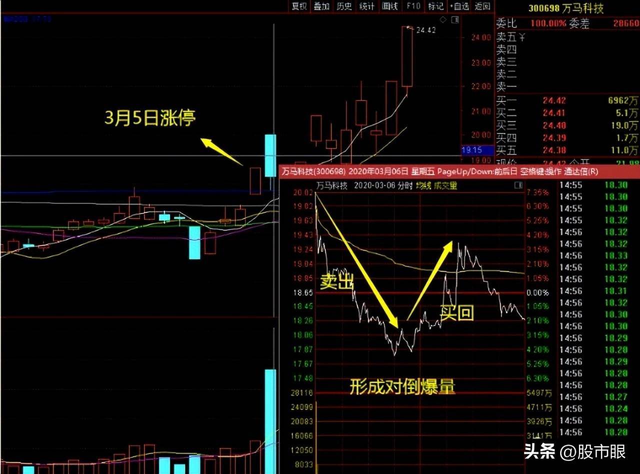 中国股市主力探秘识破庄股的盘面手法避免关灯吃面