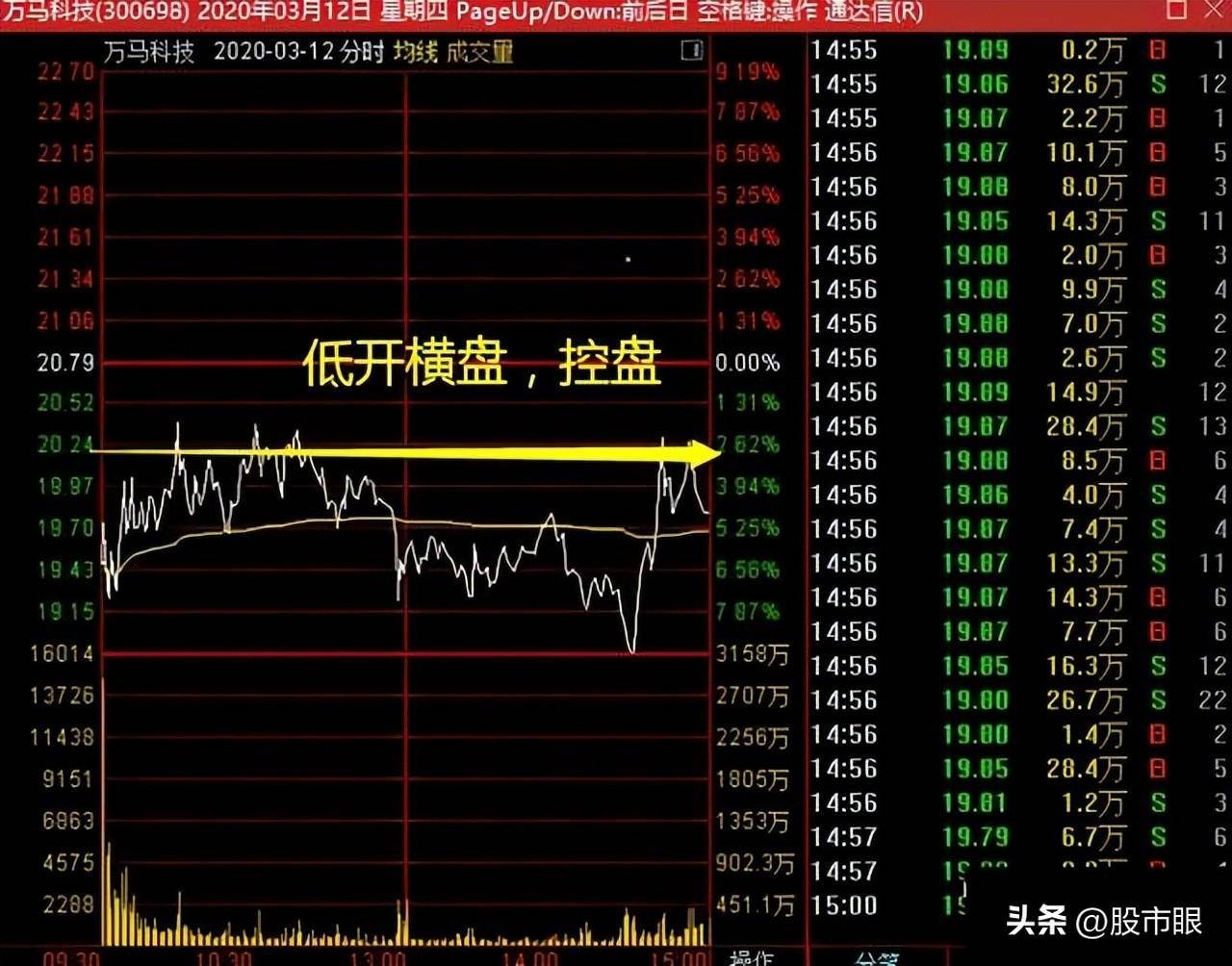 中国股市主力探秘识破庄股的盘面手法避免关灯吃面