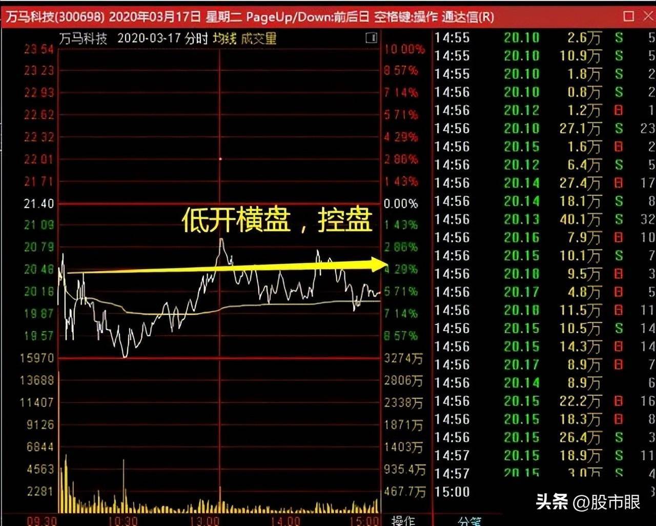 中国股市主力探秘识破庄股的盘面手法避免关灯吃面