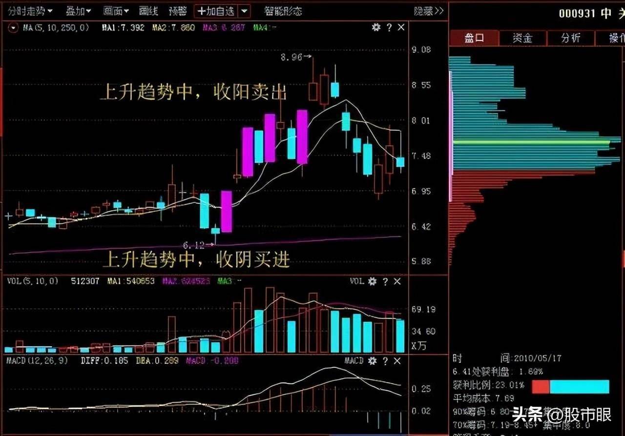 中国股市主力探秘识破庄股的盘面手法避免关灯吃面
