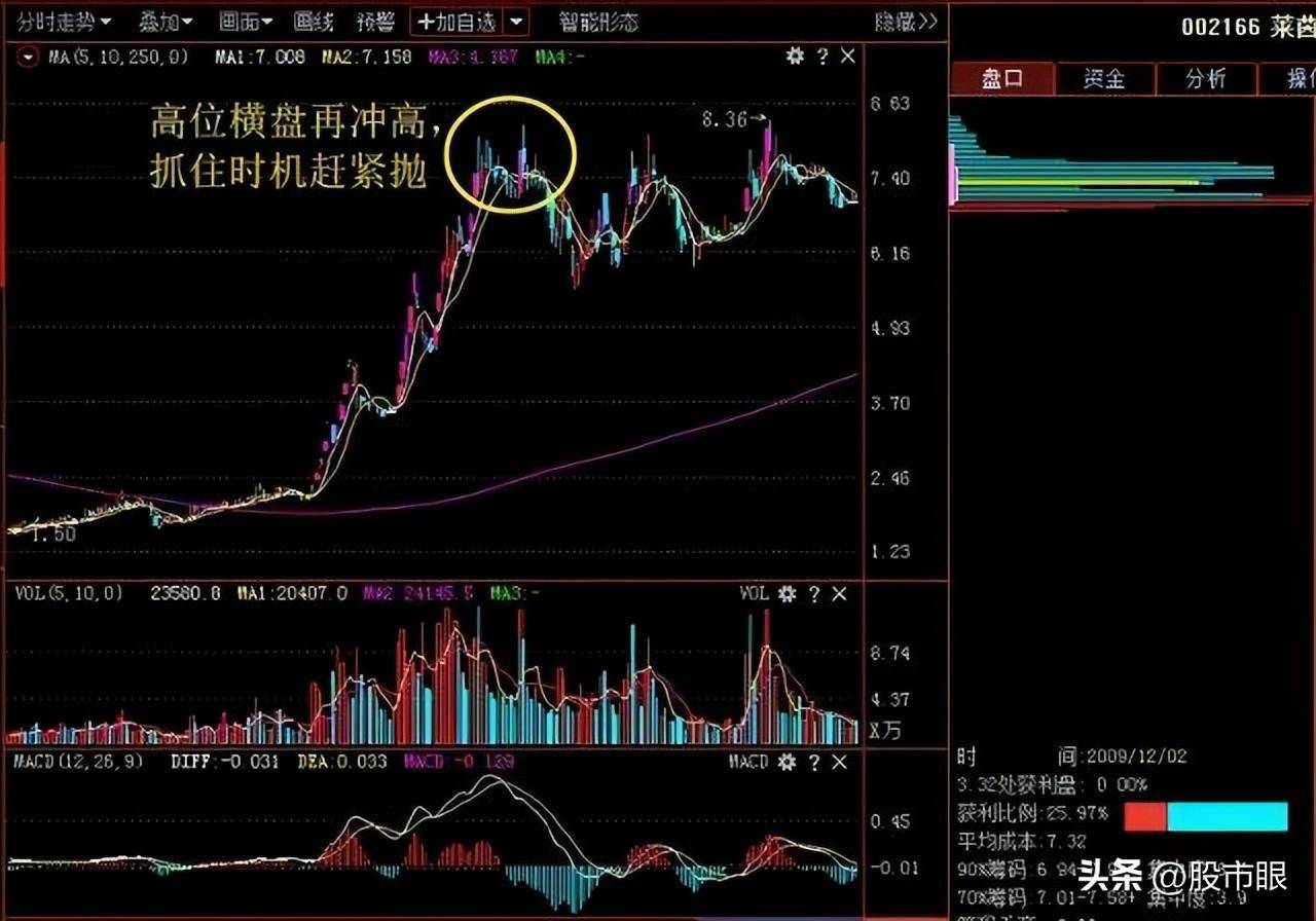 中国股市主力探秘识破庄股的盘面手法避免关灯吃面