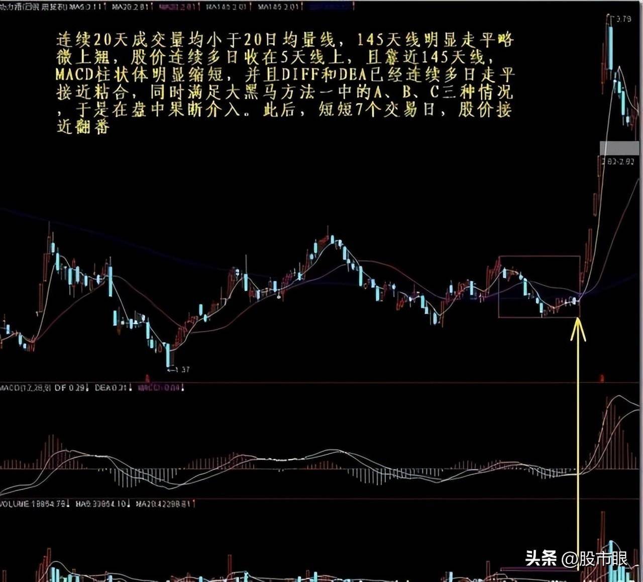 中国股市主力探秘识破庄股的盘面手法避免关灯吃面