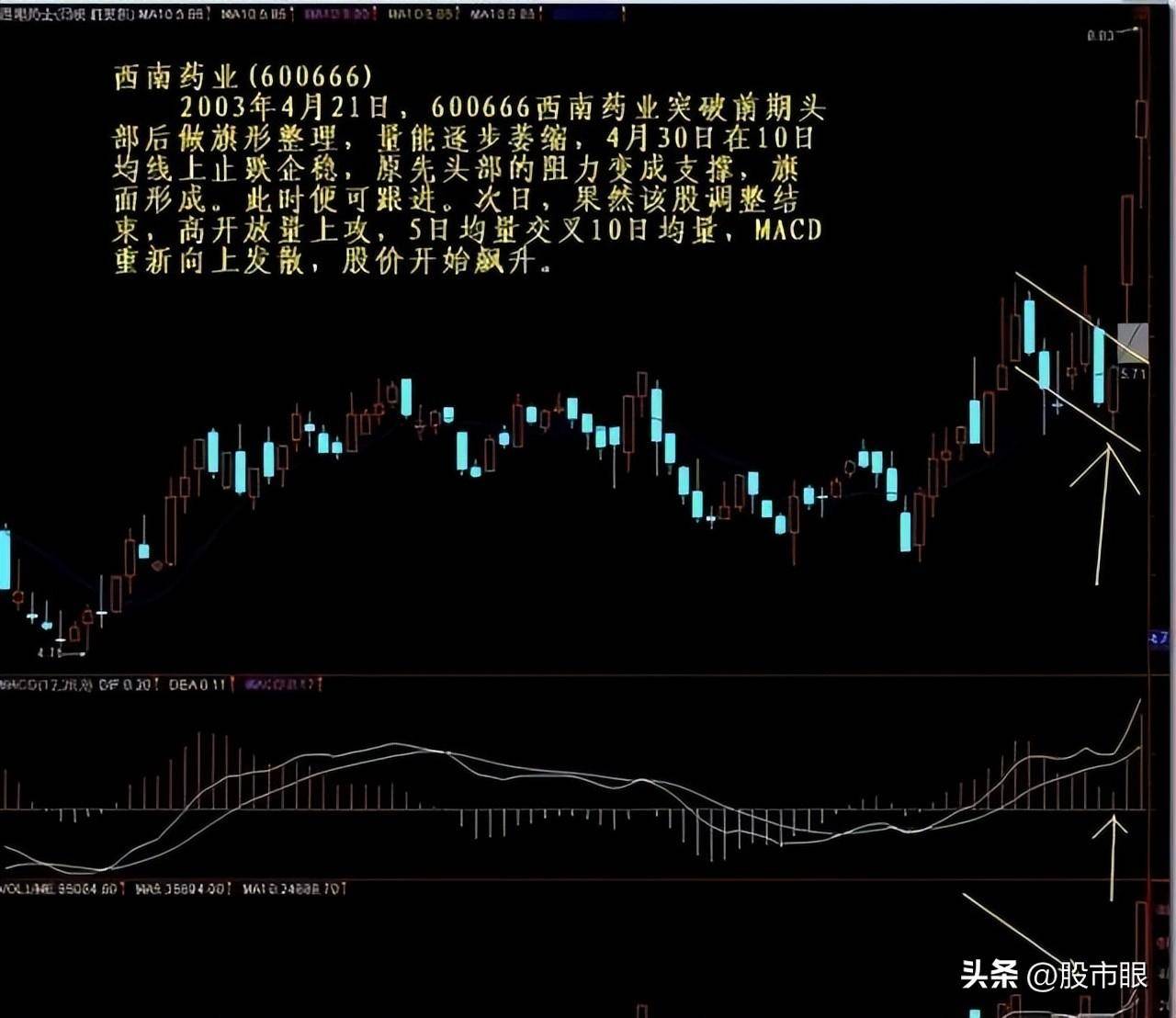 中国股市主力探秘识破庄股的盘面手法避免关灯吃面