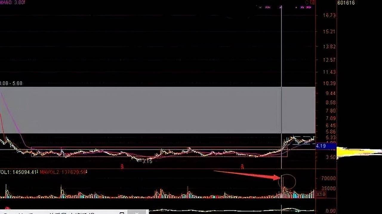 退役操盘手讲述短线投资最常用的三种方法晚上睡不着时多看看