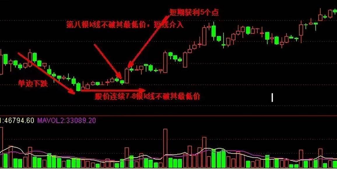 退役操盘手讲述短线投资最常用的三种方法晚上睡不着时多看看