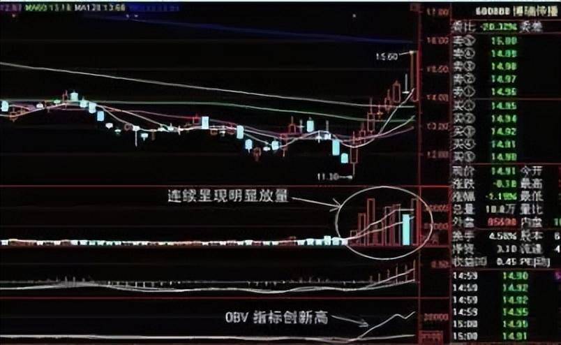 上海老股民箴言如何挖掘底部涨停掘短线大黑马？死磕这一信号