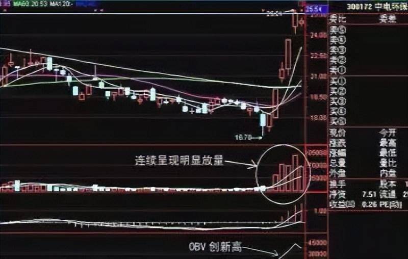 上海老股民箴言如何挖掘底部涨停掘短线大黑马?死磕这一信号