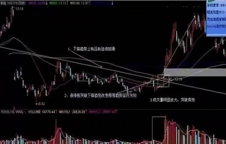 上海老股民箴言如何挖掘底部涨停掘短线大黑马?死磕这一信号