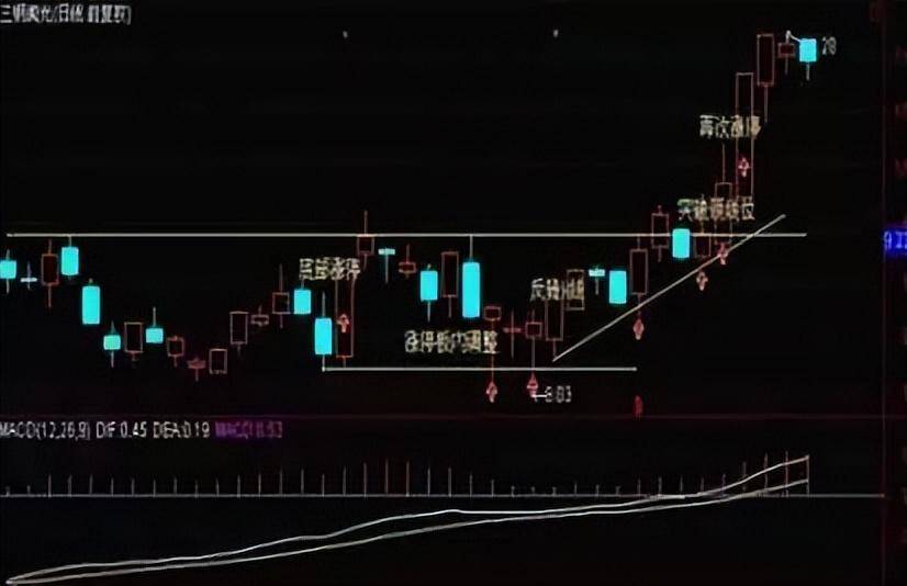 上海老股民箴言如何挖掘底部涨停掘短线大黑马?死磕这一信号