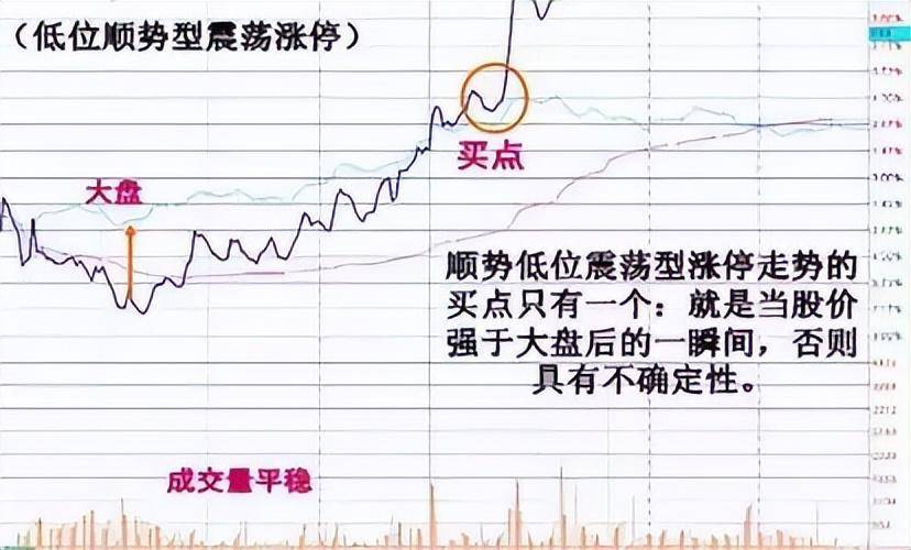 上海老股民箴言如何挖掘底部涨停掘短线大黑马?死磕这一信号