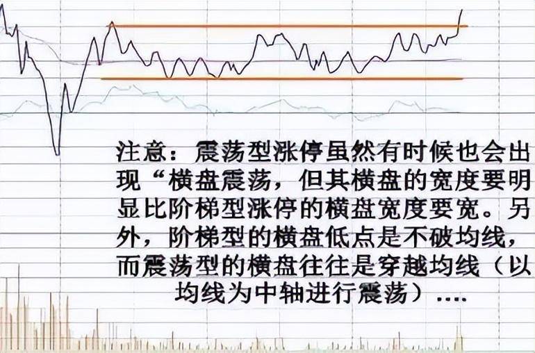 上海老股民箴言如何挖掘底部涨停掘短线大黑马?死磕这一信号