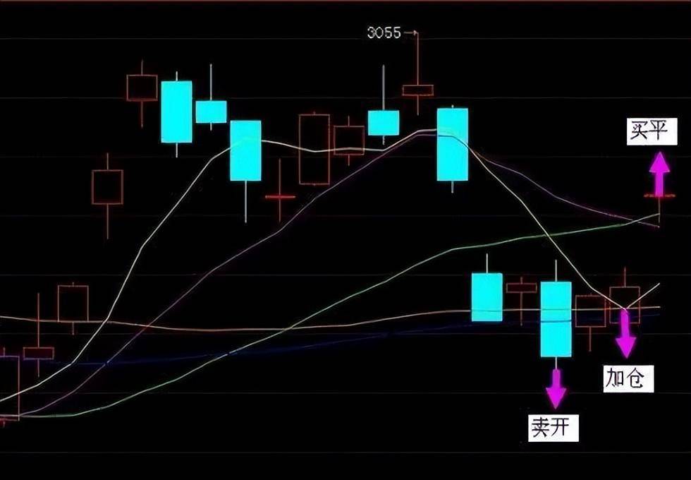 中国股市赚钱的人始终坚守K线组合形态选股法盈利多年!
