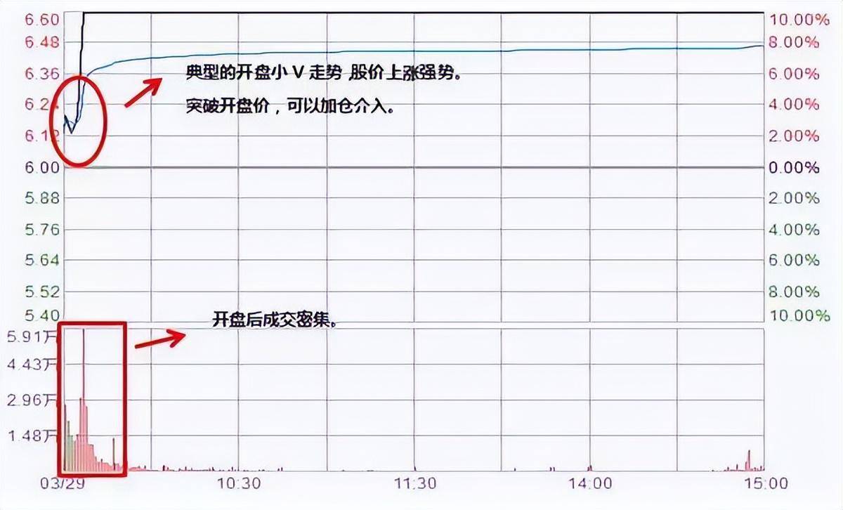 中国股市赚钱的人始终坚守K线组合形态选股法盈利多年!