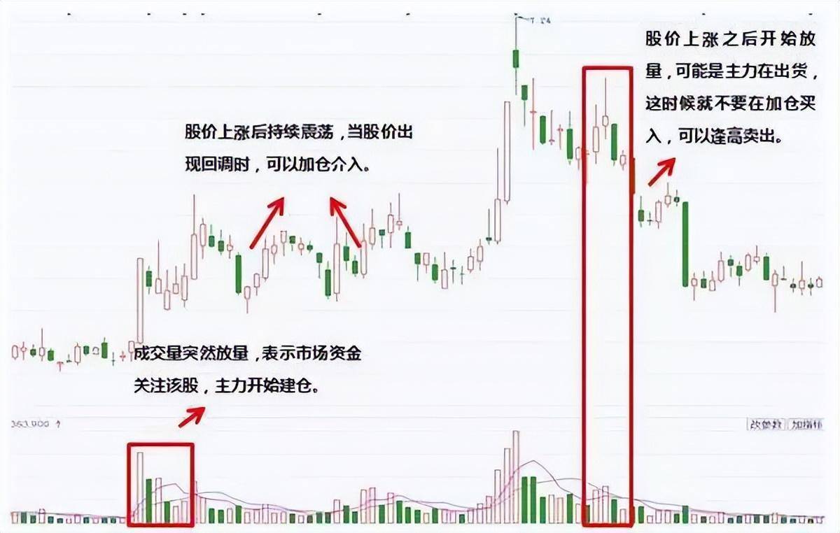中国股市赚钱的人始终坚守K线组合形态选股法盈利多年!