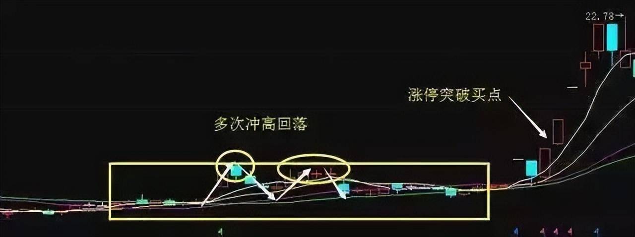 中国股市赚钱的人始终坚守K线组合形态选股法盈利多年!