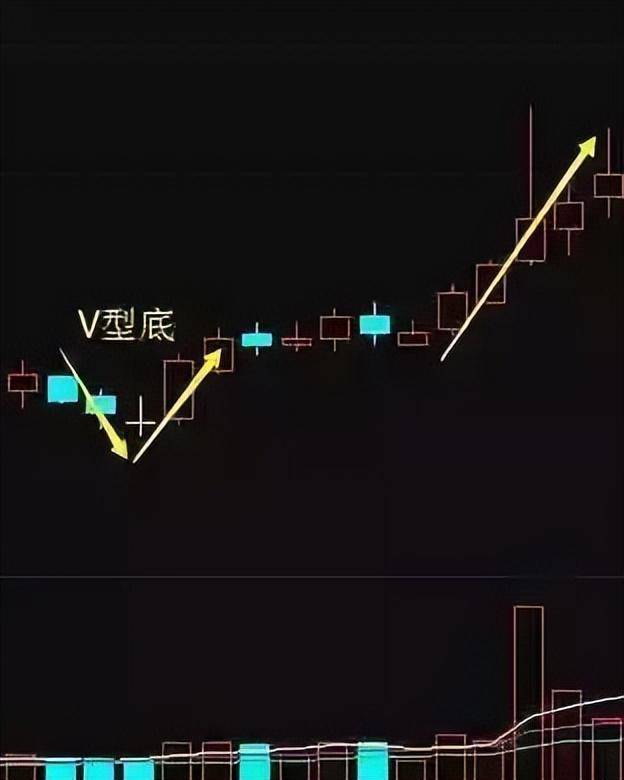 中国股市赚钱的人始终坚守K线组合形态选股法盈利多年!