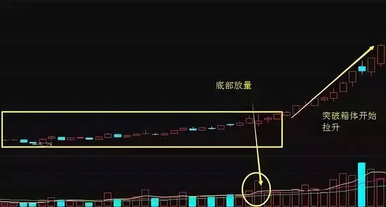 中国股市赚钱的人始终坚守K线组合形态选股法盈利多年!