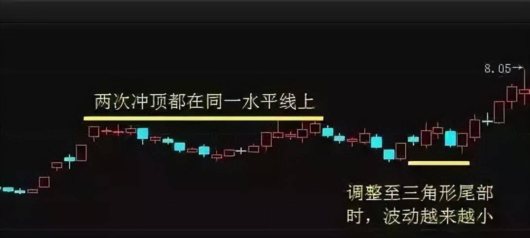 中国股市赚钱的人始终坚守K线组合形态选股法盈利多年!