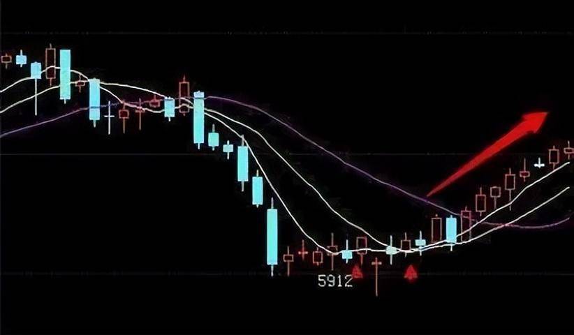 顶级操盘手分享抄底三大秘诀一旦掌握轻松骑大牛股！