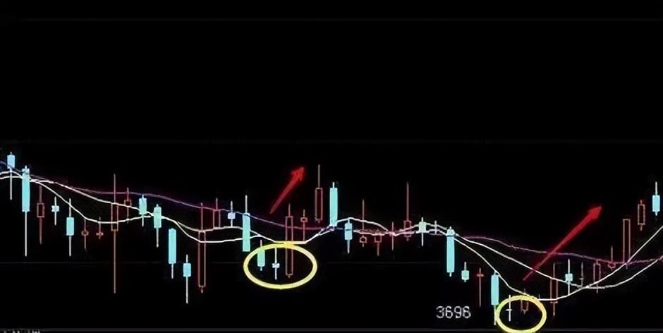 顶级操盘手分享抄底三大秘诀一旦掌握轻松骑大牛股！