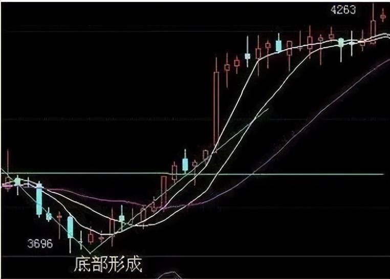 顶级操盘手分享抄底三大秘诀一旦掌握轻松骑大牛股！